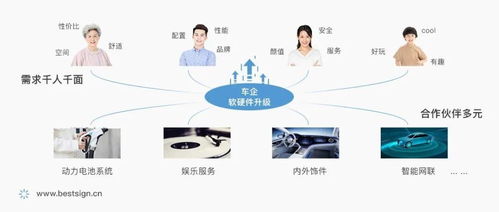 電子簽約 造車(chē)新勢(shì)力的管理決策關(guān)鍵點(diǎn)