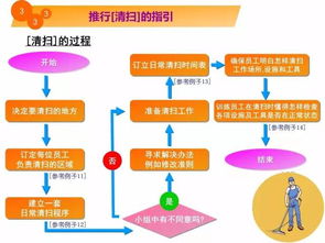 5s教程漫畫(huà) 改善工廠現(xiàn)場(chǎng)環(huán)境的管理秘籍