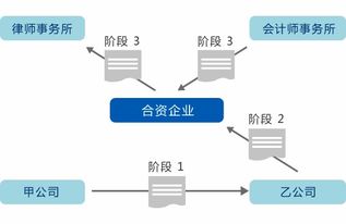 一體化管理新篇章 大型企業(yè)如何通過(guò)高亞科技8Manage FAS系統(tǒng)實(shí)現(xiàn)高效運(yùn)營(yíng)