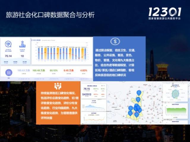 大數(shù)據(jù)與人工智能賦能 構(gòu)建智慧旅游公共服務(wù)新生態(tài)