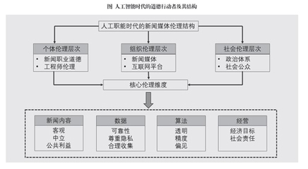 人工智能時代的新聞倫理 數據開發(fā)與協(xié)同治理的雙重擔當